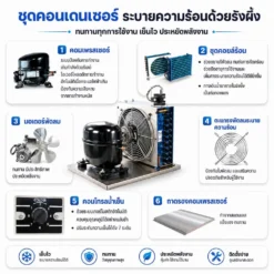 คอนเดนเซอร์ ตู้กดน้ำเย็นสแตนเลส MAXCOOL และเครื่องทำน้ำเย็นสแตนเลส MAXCOOL