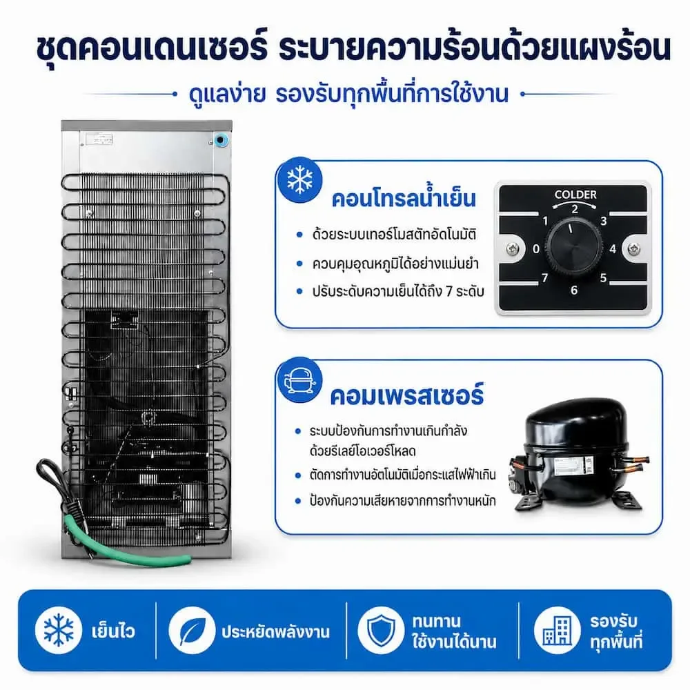 คอนเดนเซอร์ระบายความร้อนด้วยแผ่นร้อน ตู้กดน้ำเย็นสแตนเลส MAXCOOL